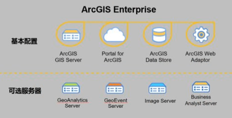 ArcGIS Enterprise