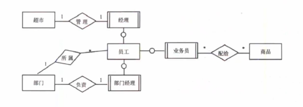 三级模式两级映像