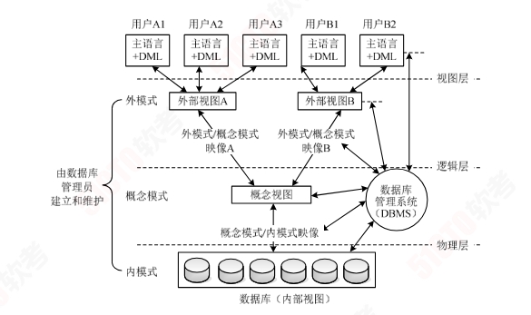 三级模式两级映像