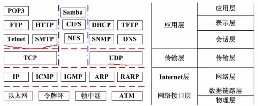 TCP/IP协议