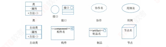 结构事物