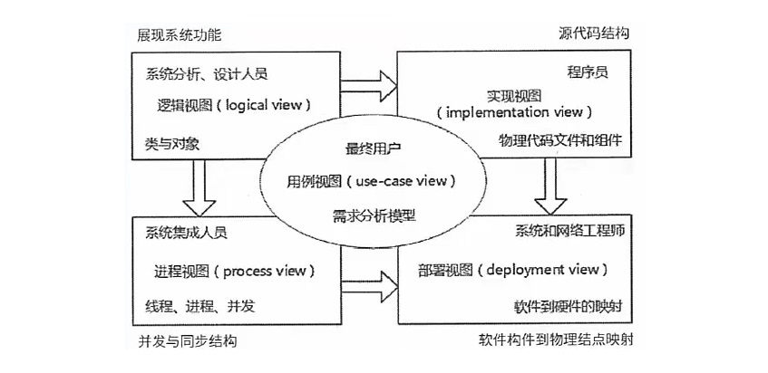 部署图