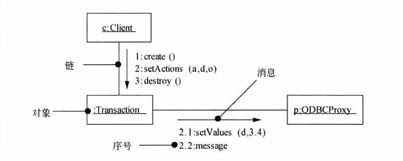 通信图