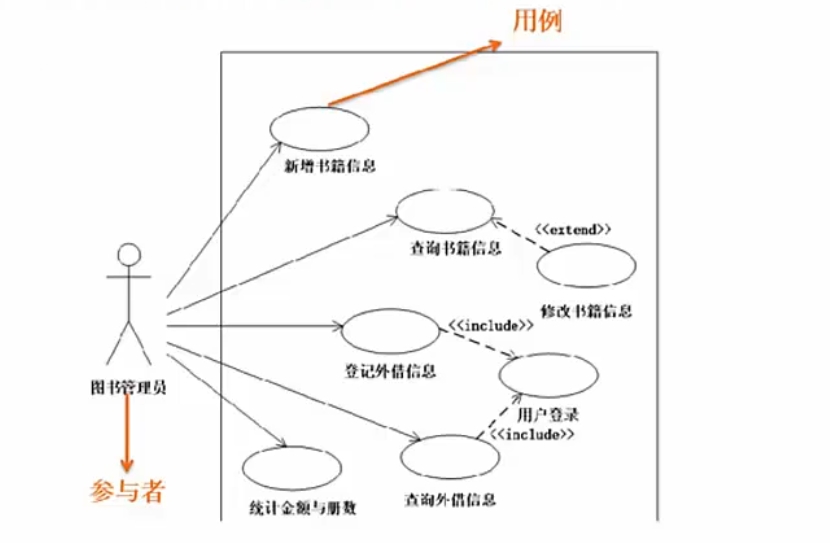 用例图