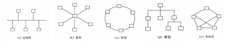 拓扑结构