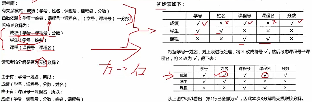 无损分解