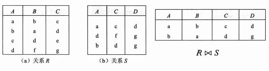 自然连接