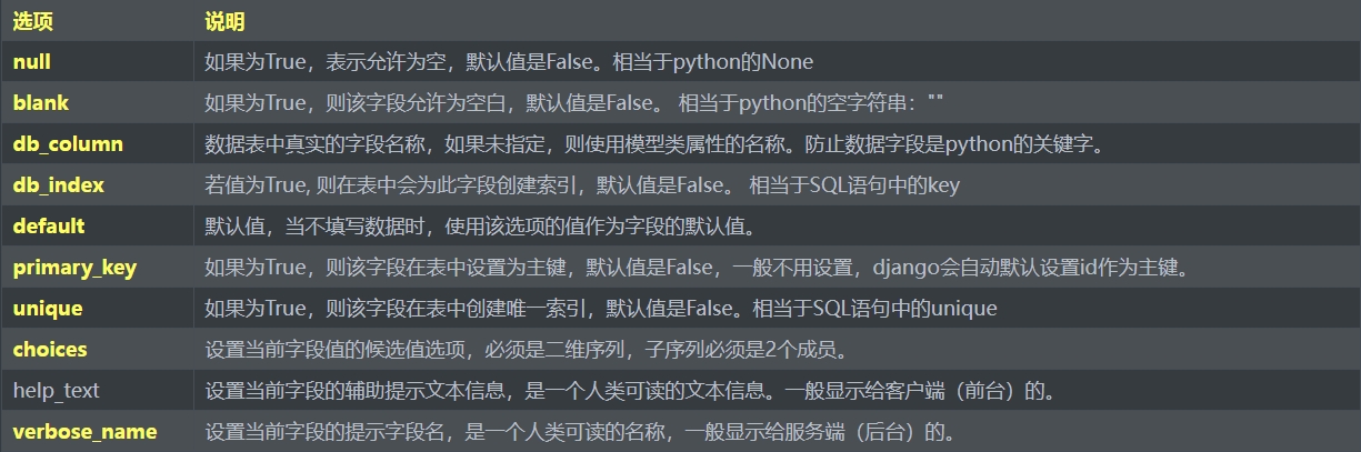 约束选项