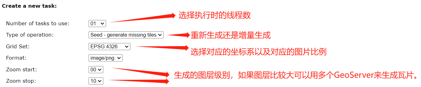 设置切片策略等参数