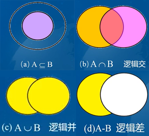 叠置分析