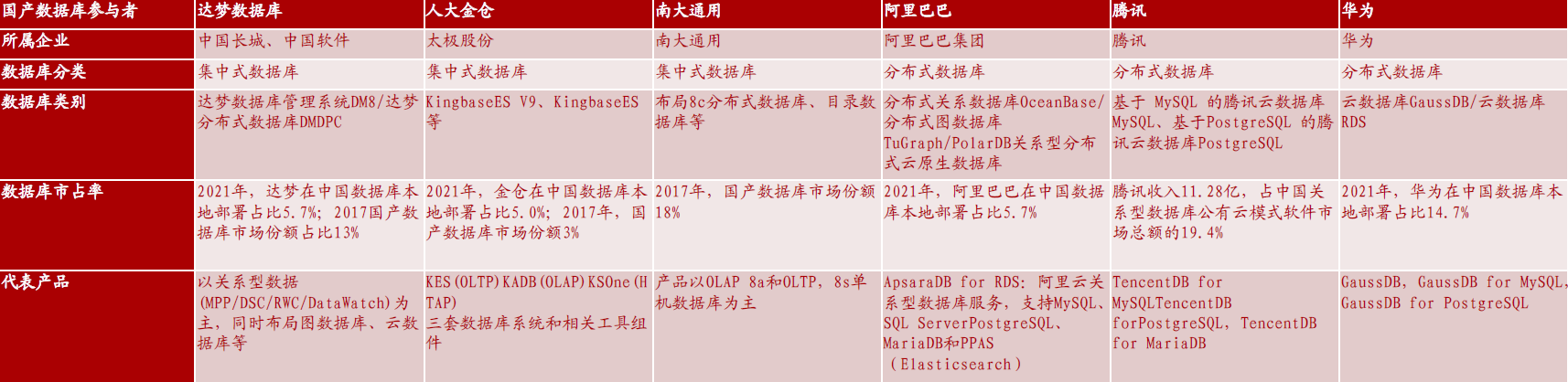 国产数据库