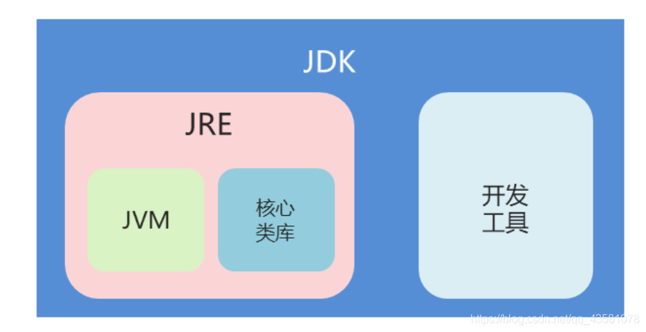 JRE和JDK
