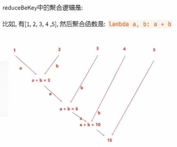 reduceByKey算子