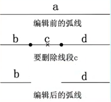 删除弧段