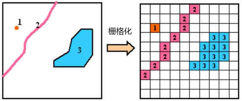 栅格数据结构