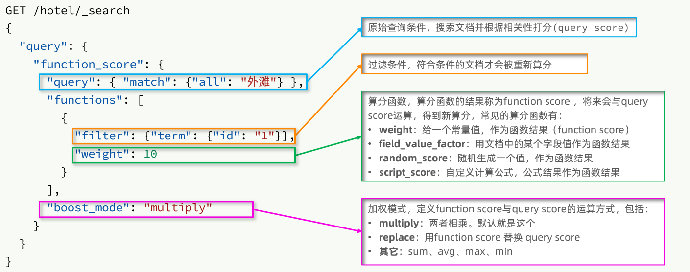 算分函数查询