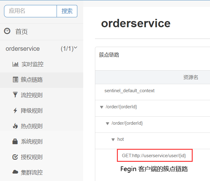 FeignClient整合Sentinel