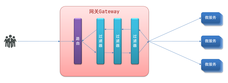 过滤器工厂