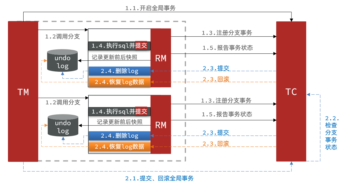 AT 模式